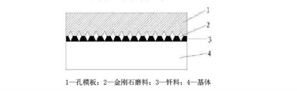 金剛石鋸片表面呈現(xiàn)規(guī)則化、序列化分布的技術(shù)